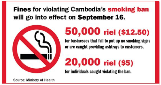 Ley anti tabaco en Camboya